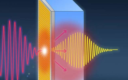 量子材料在太赫兹范围内实现下一代光子学和移动网络