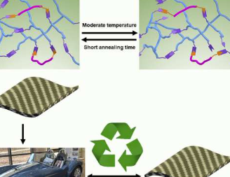 可回收复合材料有助于实现净零目标