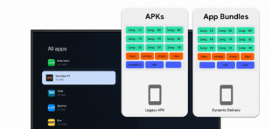 AndroidTV和GoogleTV将从2023年开始转向应用程序捆绑包