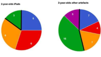 装备孩子抵御科学错误信息