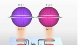 微型激光芯片为量子通信增加了新的维度