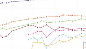 埃塞俄比亚作物enset被确定为干旱易发地区的气候应对策略