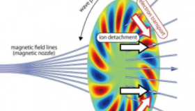 等离子体不稳定性可能是磁性喷嘴等离子体推进器的解决方案