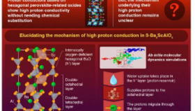 阐明高质子传导机制开发清洁能源材料