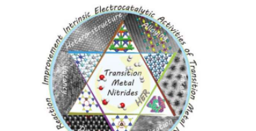 过渡金属氮化物对HER的本征电催化活性综述