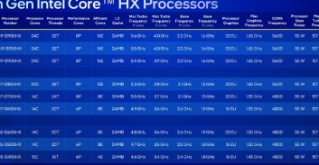 英特尔宣布第13代笔记本电脑CPU-HX系列带来多达24个内核和5.6GHz最大频率