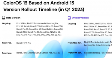 Oppo公布了2023年第一季度的全球ColorOS13推出时间表