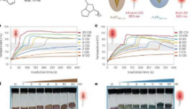 化学家开创了反应性聚合物当暴露在LED灯下时会升温