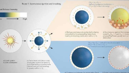 科学家们探索了以氢/甲烷燃料运行的发动机中超级爆震随机发生的来源
