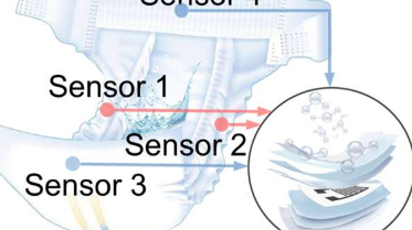 新传感器使智能尿布和一系列其他健康监测器成为可能
