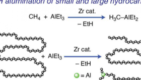 一种新开发的催化剂使一次性塑料更容易升级 回收和生物降解