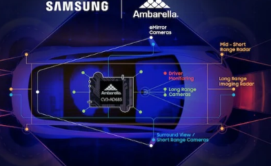 Ambarella为汽车AI选择三星5nm技术