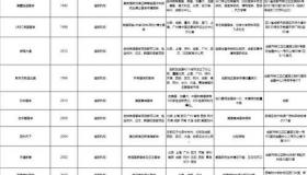 出国留学中介前十名有哪些？ 哪家机构申请出国留学好