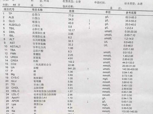 我是痛风患者,尿酸600多.经过治疗降到200多,怎么吃了几顿海鲜又涨了 尿酸3天从600降到224