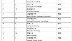 算法工程师专业大学排名？ 清华大学世界排名第一的专业