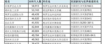 南卫理公会大学是一所怎样的学校？ 美国smu大学排名