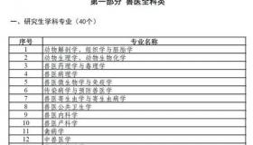 怎样才能考到宠物医生资格证？ 宠物医师报考条件