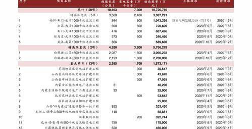 靶向药一年12万可以报销多少？ 1年靶向药物要多少钱