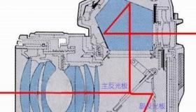 单反是什么意思呀？ 相机单反是什么意思