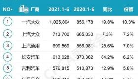 轿车销量排行榜2021完整榜单？ 2021小车销量排行榜前十名