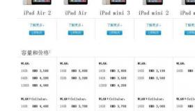 苹果以旧换新ipad迷你2值多少钱？ ipadmini2二手能卖多少钱