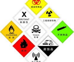 危险品几类最危险？ 危险化学品有哪些危害