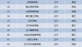 大连211大学排名？ 大连海事大学排名