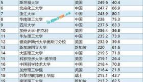 天律工业大学全国排名多少名？ 软科大学排名2022官网