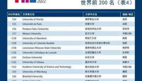 世界排名100以内的大学国内认可吗？ 世界前100的大学排名中国有几所