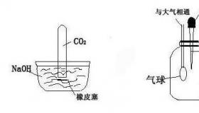 氢氧化钠和二氧化碳反应的化学方程式为？ 氢氧化钠与二氧化碳反应生成什么