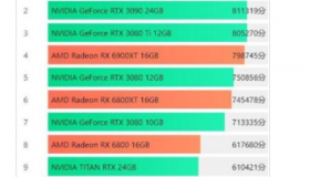 2022显卡排行天梯图 2022最新显卡天梯图