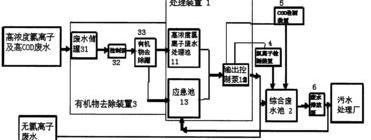 vae是什么材料？ 偏二氯乙烯生产厂家