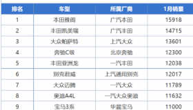 c级车销量排行榜2021？ c级轿车销量排行榜