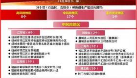 广东省去澳门入境最新规定？ 最新澳门入境政策