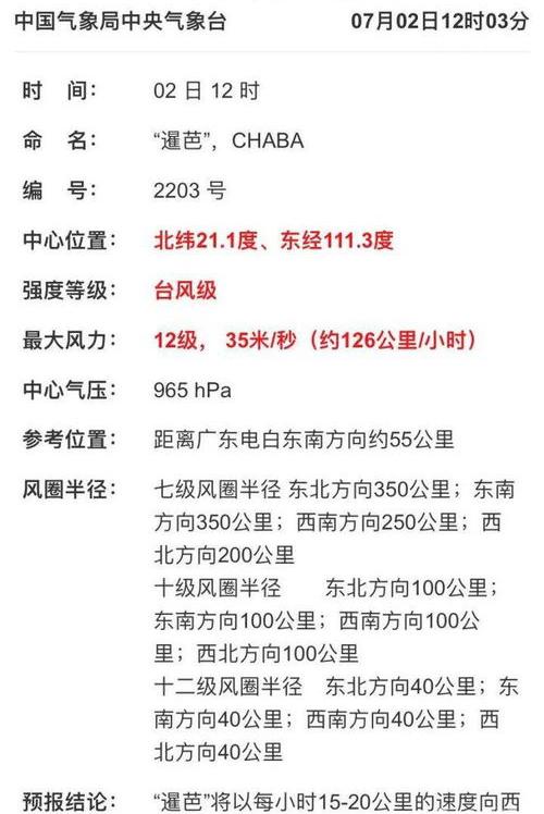 2021年48号台风叫什么名字？ 暹芭怎么读