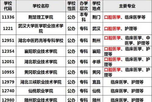 初中毕业社会人怎样考兽医证？ 社会人员如何考兽医