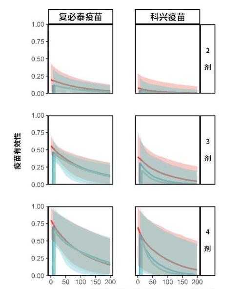 北京科兴中维怎么投诉要求赔偿？ 科兴三针防感染率仅8%真相