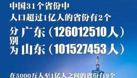 人口出生率2021世界排名？ 世界第一人口大国排名