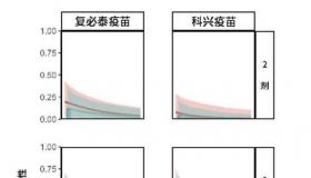 北京科兴中维怎么投诉要求赔偿？ 科兴三针防感染率仅8%真相