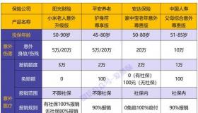 iphone14和iphone14哪个性价比高 哪个性价比高