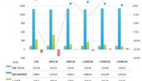 2023养猪的利润与成本？ 养猪的利润与成本