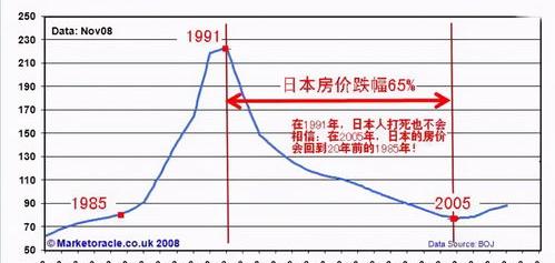 东京历史房价？ 日本房价