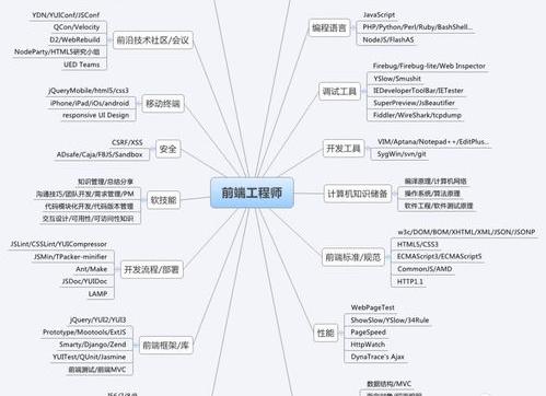 十大最佳css框架？ web前端三大主流框架对比