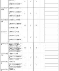 我国的学科门类有哪些？ 大学专业分类目录及详细介绍