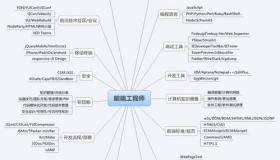 十大最佳css框架？ web前端三大主流框架对比