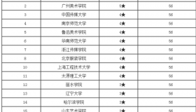 高考摄影录取分数线是多少啊？ 摄影专业大学排名及分数线