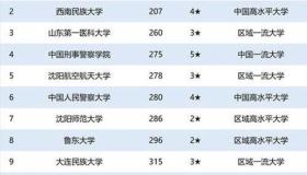 地理科学100强大学排名？ 中国理工大学100强排名