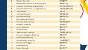 多伦比亚大学排名？ 美国大学排名usnews2021