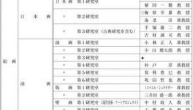 东京艺术大学录取分数线 东京艺术大学录取分数线