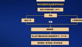 专科毕业几年后可以去留学吗？ 专科生可以去留学吗